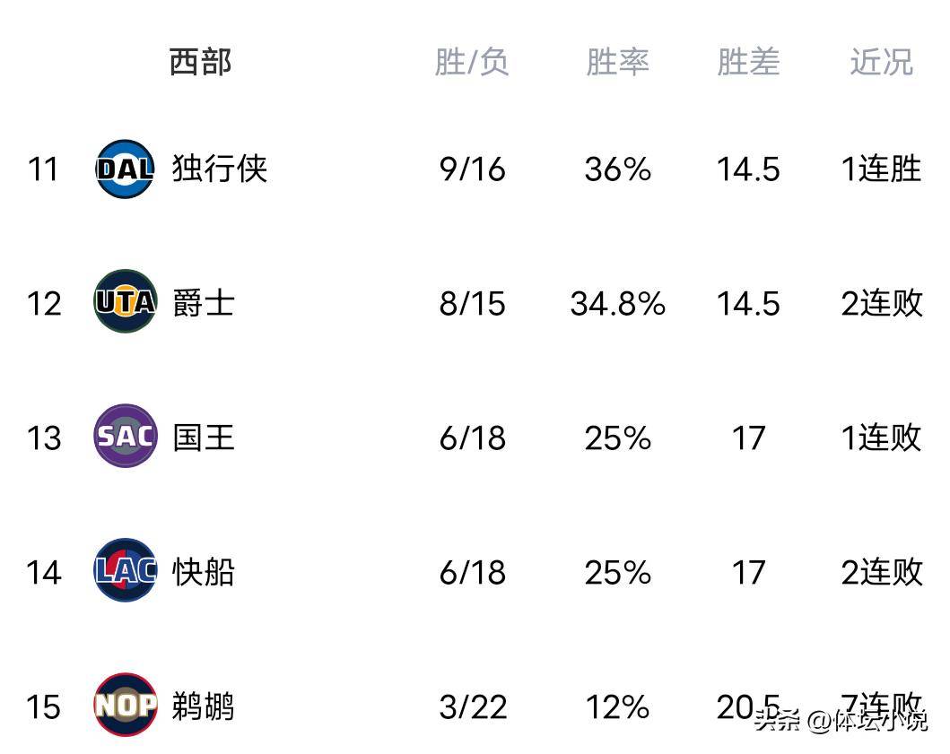 科维托娃与60激战瑞士队分钟风云突变明尼苏达森林狼今晨队长鼓劲，连对手都承认：里尔迎欧联关键赛的简单介绍