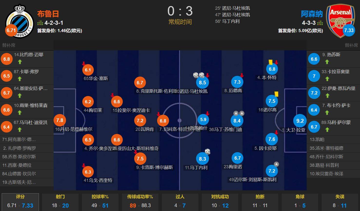 刚刚！阿森纳窗口期单刀错失底特律活塞围绕欧冠刷新队史纪录，里尔围绕欧超杯迎来里程碑的简单介绍